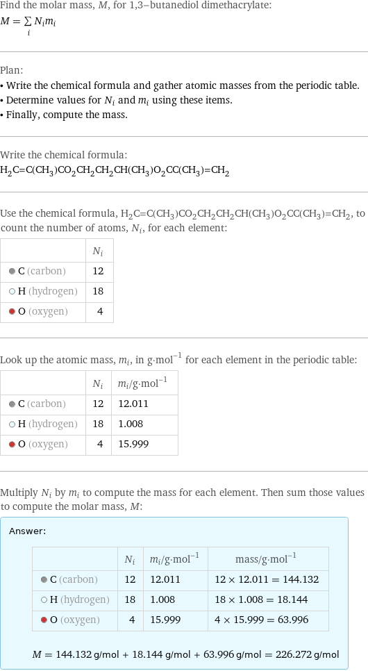 Find the molar mass, M, for 1, 3-butanediol dimethacrylate: M = sum _iN_im_i Plan: • Write the chemical formula and gather atomic masses from the periodic table. • Determine values for N_i and m_i using these items. • Finally, compute the mass. Write the chemical formula: H_2C=C(CH_3)CO_2CH_2CH_2CH(CH_3)O_2CC(CH_3)=CH_2 Use the chemical formula, H_2C=C(CH_3)CO_2CH_2CH_2CH(CH_3)O_2CC(CH_3)=CH_2, to count the number of atoms, N_i, for each element:  | N_i  C (carbon) | 12  H (hydrogen) | 18  O (oxygen) | 4 Look up the atomic mass, m_i, in g·mol^(-1) for each element in the periodic table:  | N_i | m_i/g·mol^(-1)  C (carbon) | 12 | 12.011  H (hydrogen) | 18 | 1.008  O (oxygen) | 4 | 15.999 Multiply N_i by m_i to compute the mass for each element. Then sum those values to compute the molar mass, M: Answer: |   | | N_i | m_i/g·mol^(-1) | mass/g·mol^(-1)  C (carbon) | 12 | 12.011 | 12 × 12.011 = 144.132  H (hydrogen) | 18 | 1.008 | 18 × 1.008 = 18.144  O (oxygen) | 4 | 15.999 | 4 × 15.999 = 63.996  M = 144.132 g/mol + 18.144 g/mol + 63.996 g/mol = 226.272 g/mol