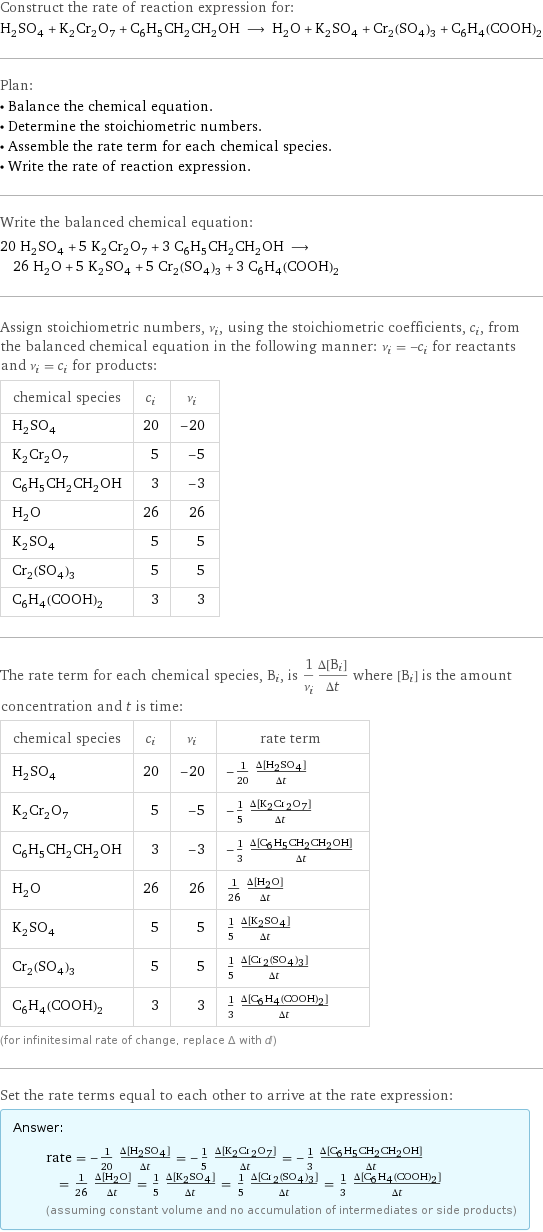 Construct the rate of reaction expression for: H_2SO_4 + K_2Cr_2O_7 + C_6H_5CH_2CH_2OH ⟶ H_2O + K_2SO_4 + Cr_2(SO_4)_3 + C_6H_4(COOH)_2 Plan: • Balance the chemical equation. • Determine the stoichiometric numbers. • Assemble the rate term for each chemical species. • Write the rate of reaction expression. Write the balanced chemical equation: 20 H_2SO_4 + 5 K_2Cr_2O_7 + 3 C_6H_5CH_2CH_2OH ⟶ 26 H_2O + 5 K_2SO_4 + 5 Cr_2(SO_4)_3 + 3 C_6H_4(COOH)_2 Assign stoichiometric numbers, ν_i, using the stoichiometric coefficients, c_i, from the balanced chemical equation in the following manner: ν_i = -c_i for reactants and ν_i = c_i for products: chemical species | c_i | ν_i H_2SO_4 | 20 | -20 K_2Cr_2O_7 | 5 | -5 C_6H_5CH_2CH_2OH | 3 | -3 H_2O | 26 | 26 K_2SO_4 | 5 | 5 Cr_2(SO_4)_3 | 5 | 5 C_6H_4(COOH)_2 | 3 | 3 The rate term for each chemical species, B_i, is 1/ν_i(Δ[B_i])/(Δt) where [B_i] is the amount concentration and t is time: chemical species | c_i | ν_i | rate term H_2SO_4 | 20 | -20 | -1/20 (Δ[H2SO4])/(Δt) K_2Cr_2O_7 | 5 | -5 | -1/5 (Δ[K2Cr2O7])/(Δt) C_6H_5CH_2CH_2OH | 3 | -3 | -1/3 (Δ[C6H5CH2CH2OH])/(Δt) H_2O | 26 | 26 | 1/26 (Δ[H2O])/(Δt) K_2SO_4 | 5 | 5 | 1/5 (Δ[K2SO4])/(Δt) Cr_2(SO_4)_3 | 5 | 5 | 1/5 (Δ[Cr2(SO4)3])/(Δt) C_6H_4(COOH)_2 | 3 | 3 | 1/3 (Δ[C6H4(COOH)2])/(Δt) (for infinitesimal rate of change, replace Δ with d) Set the rate terms equal to each other to arrive at the rate expression: Answer: |   | rate = -1/20 (Δ[H2SO4])/(Δt) = -1/5 (Δ[K2Cr2O7])/(Δt) = -1/3 (Δ[C6H5CH2CH2OH])/(Δt) = 1/26 (Δ[H2O])/(Δt) = 1/5 (Δ[K2SO4])/(Δt) = 1/5 (Δ[Cr2(SO4)3])/(Δt) = 1/3 (Δ[C6H4(COOH)2])/(Δt) (assuming constant volume and no accumulation of intermediates or side products)