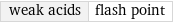 weak acids | flash point