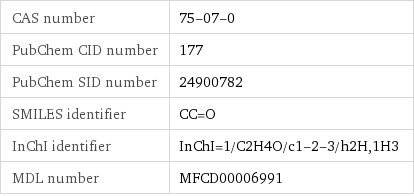 CAS number | 75-07-0 PubChem CID number | 177 PubChem SID number | 24900782 SMILES identifier | CC=O InChI identifier | InChI=1/C2H4O/c1-2-3/h2H, 1H3 MDL number | MFCD00006991