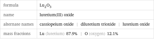 formula | Lu_2O_3 name | lutetium(III) oxide alternate names | cassiopeium oxide | dilutetium trioxide | lutetium oxide mass fractions | Lu (lutetium) 87.9% | O (oxygen) 12.1%