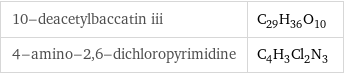 10-deacetylbaccatin iii | C_29H_36O_10 4-amino-2, 6-dichloropyrimidine | C_4H_3Cl_2N_3
