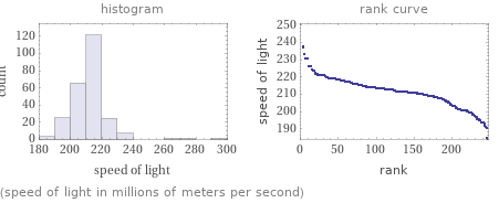   (speed of light in millions of meters per second)