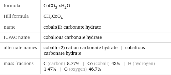 formula | CoCO_3·xH_2O Hill formula | CH_2CoO_4 name | cobalt(II) carbonate hydrate IUPAC name | cobaltous carbonate hydrate alternate names | cobalt(+2) cation carbonate hydrate | cobaltous carbonate hydrate mass fractions | C (carbon) 8.77% | Co (cobalt) 43% | H (hydrogen) 1.47% | O (oxygen) 46.7%