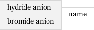 hydride anion bromide anion | name