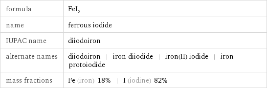 formula | FeI_2 name | ferrous iodide IUPAC name | diiodoiron alternate names | diiodoiron | iron diiodide | iron(II) iodide | iron protoiodide mass fractions | Fe (iron) 18% | I (iodine) 82%
