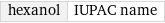 hexanol | IUPAC name