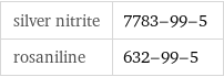 silver nitrite | 7783-99-5 rosaniline | 632-99-5