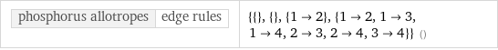 phosphorus allotropes | edge rules | {{}, {}, {1->2}, {1->2, 1->3, 1->4, 2->3, 2->4, 3->4}} ()