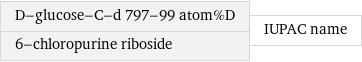 D-glucose-C-d 797-99 atom%D 6-chloropurine riboside | IUPAC name