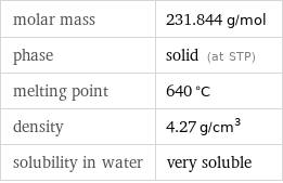 molar mass | 231.844 g/mol phase | solid (at STP) melting point | 640 °C density | 4.27 g/cm^3 solubility in water | very soluble