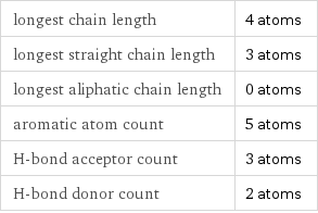 longest chain length | 4 atoms longest straight chain length | 3 atoms longest aliphatic chain length | 0 atoms aromatic atom count | 5 atoms H-bond acceptor count | 3 atoms H-bond donor count | 2 atoms