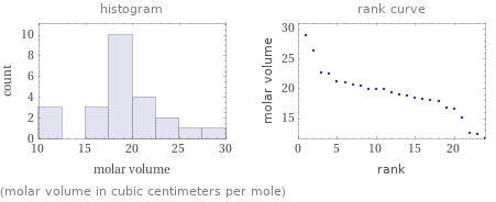   (molar volume in cubic centimeters per mole)