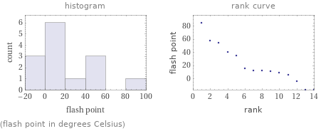   (flash point in degrees Celsius)