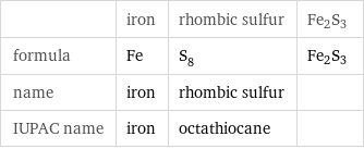  | iron | rhombic sulfur | Fe2S3 formula | Fe | S_8 | Fe2S3 name | iron | rhombic sulfur |  IUPAC name | iron | octathiocane | 