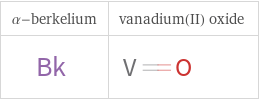 Structure diagrams