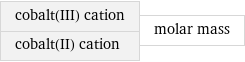 cobalt(III) cation cobalt(II) cation | molar mass