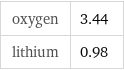 oxygen | 3.44 lithium | 0.98