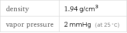 density | 1.94 g/cm^3 vapor pressure | 2 mmHg (at 25 °C)