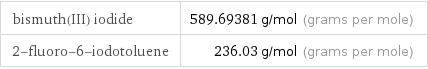 bismuth(III) iodide | 589.69381 g/mol (grams per mole) 2-fluoro-6-iodotoluene | 236.03 g/mol (grams per mole)