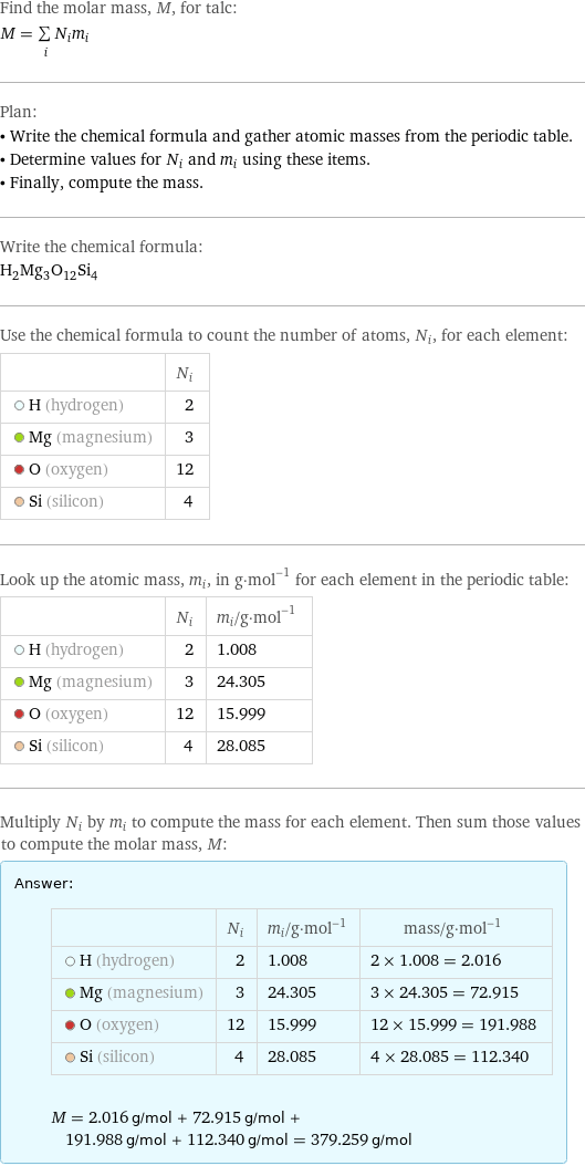 Find the molar mass, M, for talc: M = sum _iN_im_i Plan: • Write the chemical formula and gather atomic masses from the periodic table. • Determine values for N_i and m_i using these items. • Finally, compute the mass. Write the chemical formula: H_2Mg_3O_12Si_4 Use the chemical formula to count the number of atoms, N_i, for each element:  | N_i  H (hydrogen) | 2  Mg (magnesium) | 3  O (oxygen) | 12  Si (silicon) | 4 Look up the atomic mass, m_i, in g·mol^(-1) for each element in the periodic table:  | N_i | m_i/g·mol^(-1)  H (hydrogen) | 2 | 1.008  Mg (magnesium) | 3 | 24.305  O (oxygen) | 12 | 15.999  Si (silicon) | 4 | 28.085 Multiply N_i by m_i to compute the mass for each element. Then sum those values to compute the molar mass, M: Answer: |   | | N_i | m_i/g·mol^(-1) | mass/g·mol^(-1)  H (hydrogen) | 2 | 1.008 | 2 × 1.008 = 2.016  Mg (magnesium) | 3 | 24.305 | 3 × 24.305 = 72.915  O (oxygen) | 12 | 15.999 | 12 × 15.999 = 191.988  Si (silicon) | 4 | 28.085 | 4 × 28.085 = 112.340  M = 2.016 g/mol + 72.915 g/mol + 191.988 g/mol + 112.340 g/mol = 379.259 g/mol