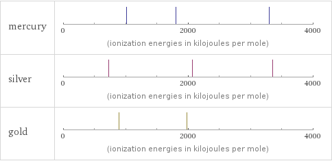 Reactivity