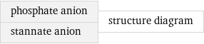 phosphate anion stannate anion | structure diagram