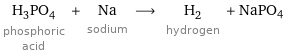 H_3PO_4 phosphoric acid + Na sodium ⟶ H_2 hydrogen + NaPO4