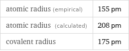 atomic radius (empirical) | 155 pm atomic radius (calculated) | 208 pm covalent radius | 175 pm