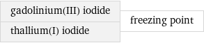 gadolinium(III) iodide thallium(I) iodide | freezing point