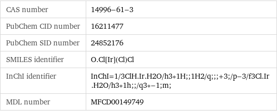 CAS number | 14996-61-3 PubChem CID number | 16211477 PubChem SID number | 24852176 SMILES identifier | O.Cl[Ir](Cl)Cl InChI identifier | InChI=1/3ClH.Ir.H2O/h3*1H;;1H2/q;;;+3;/p-3/f3Cl.Ir.H2O/h3*1h;;/q3*-1;m; MDL number | MFCD00149749