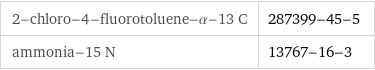 2-chloro-4-fluorotoluene-α-13 C | 287399-45-5 ammonia-15 N | 13767-16-3