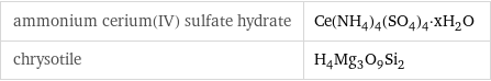 ammonium cerium(IV) sulfate hydrate | Ce(NH_4)_4(SO_4)_4·xH_2O chrysotile | H_4Mg_3O_9Si_2