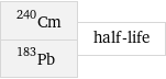 Cm-240 Pb-183 | half-life