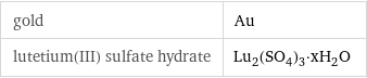 gold | Au lutetium(III) sulfate hydrate | Lu_2(SO_4)_3·xH_2O