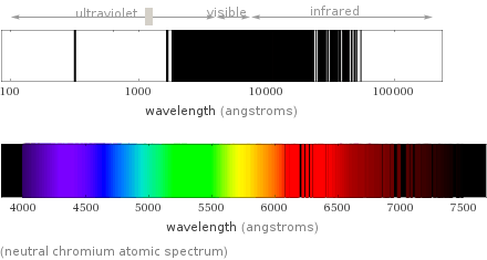  (neutral chromium atomic spectrum)