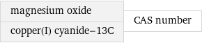 magnesium oxide copper(I) cyanide-13C | CAS number