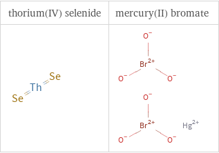 Structure diagrams