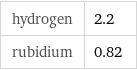 hydrogen | 2.2 rubidium | 0.82