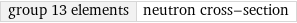 group 13 elements | neutron cross-section