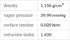 density | 1.156 g/cm^3 vapor pressure | 39.99 mmHg surface tension | 0.029 N/m refractive index | 1.439