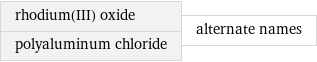 rhodium(III) oxide polyaluminum chloride | alternate names