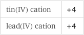 tin(IV) cation | +4 lead(IV) cation | +4