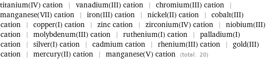 titanium(IV) cation | vanadium(III) cation | chromium(III) cation | manganese(VII) cation | iron(III) cation | nickel(II) cation | cobalt(III) cation | copper(I) cation | zinc cation | zirconium(IV) cation | niobium(III) cation | molybdenum(III) cation | ruthenium(I) cation | palladium(I) cation | silver(I) cation | cadmium cation | rhenium(III) cation | gold(III) cation | mercury(II) cation | manganese(V) cation (total: 20)