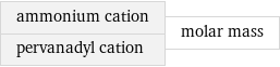 ammonium cation pervanadyl cation | molar mass