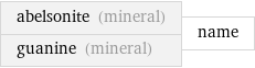 abelsonite (mineral) guanine (mineral) | name
