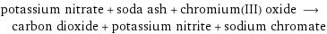 potassium nitrate + soda ash + chromium(III) oxide ⟶ carbon dioxide + potassium nitrite + sodium chromate