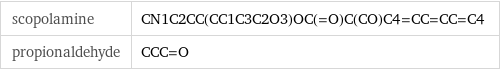 scopolamine | CN1C2CC(CC1C3C2O3)OC(=O)C(CO)C4=CC=CC=C4 propionaldehyde | CCC=O