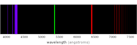 Atomic spectrum Visible region