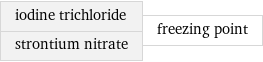 iodine trichloride strontium nitrate | freezing point